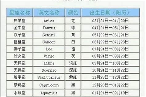 3/15 星座|3月15日是什么星座 阳历3月15日是什么星座